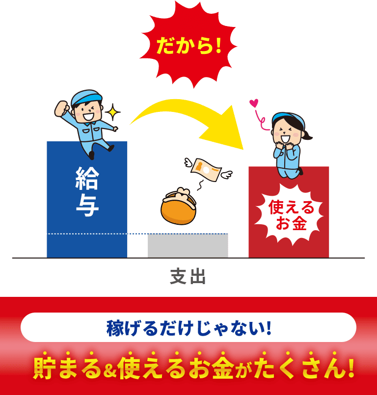 だから!稼げるだけじゃない!貯まる&使えるお金がたくさん!
